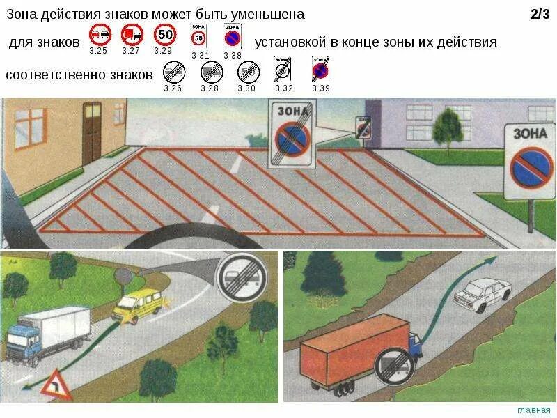 Зона действия знаков. Зона действия запрещающих знаков. Зона действия знаков может быть уменьшена. Зоны действия запрещающих знаков таблица. Зона действия групп