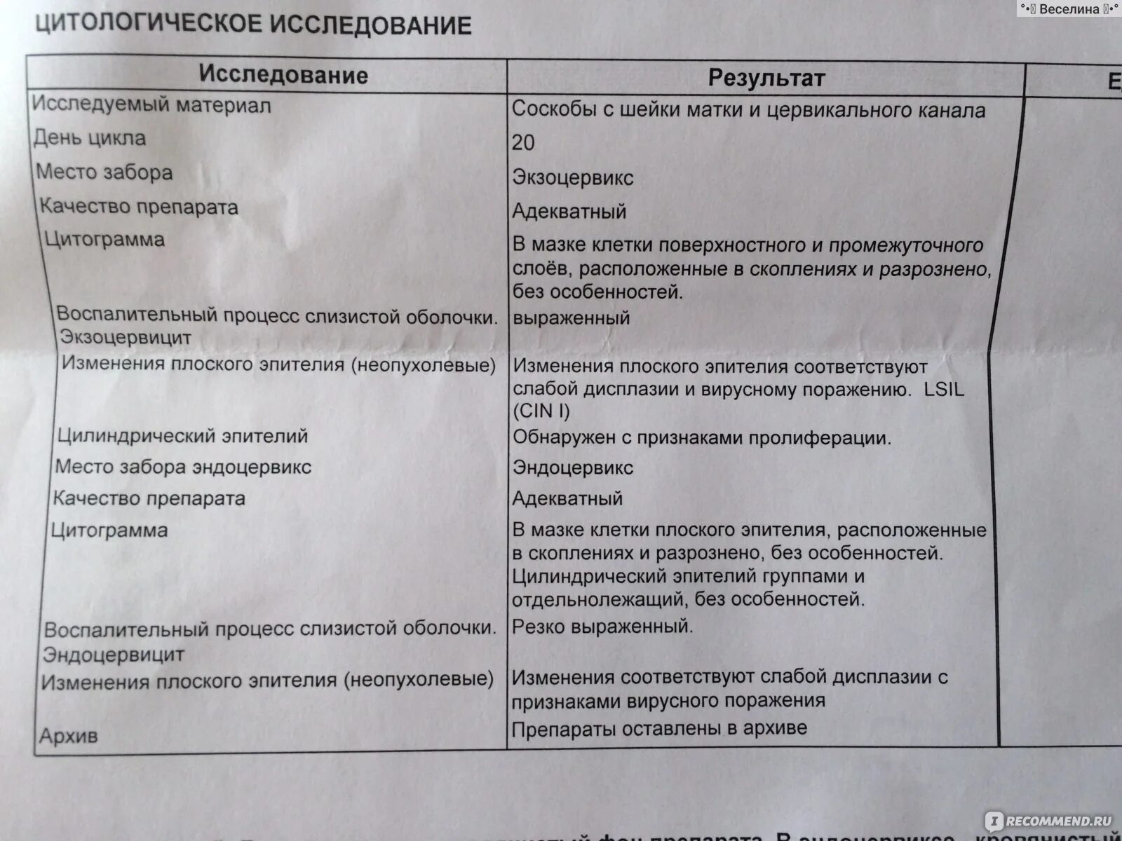 Можно пить после биопсии. Биопсия матки расшифровка результатов. Цитологическое исследование шейки матки. Заключение биопсии шейки матки. Цитологическое исследование шейки матки Результаты.