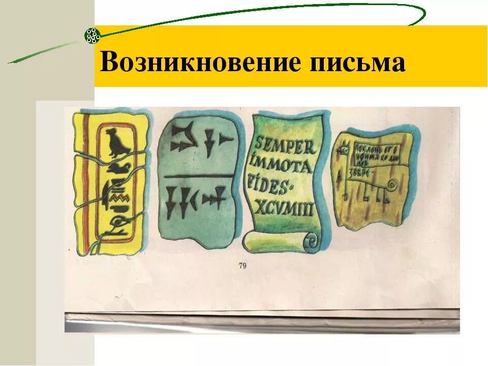 письменность. древняя письменность. история возникновения письма. виды письменности. разный письменности.