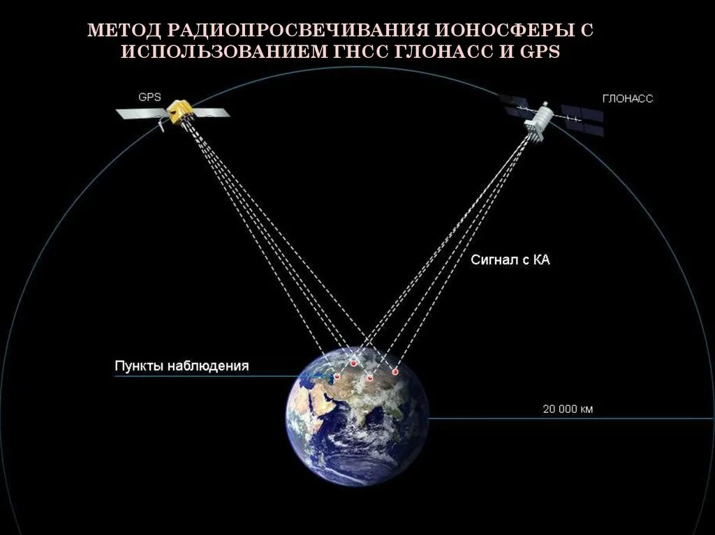 Точность спутников. Спутниковая система ГЛОНАСС/GPS. Система спутников ГЛОНАСС. Спутниковые сигналы ГЛОНАСС И GPS. GPS GLONASS спутники.