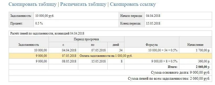 Как рассчитать неустойку по алиментам образец. Пример расчета пени по алиментам. Расчет просроченной задолженности по алиментам. Калькулятор неустойки по алиментам. Расчет пени по налогам в 2023