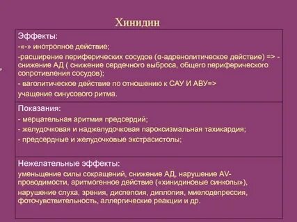 Хинидин