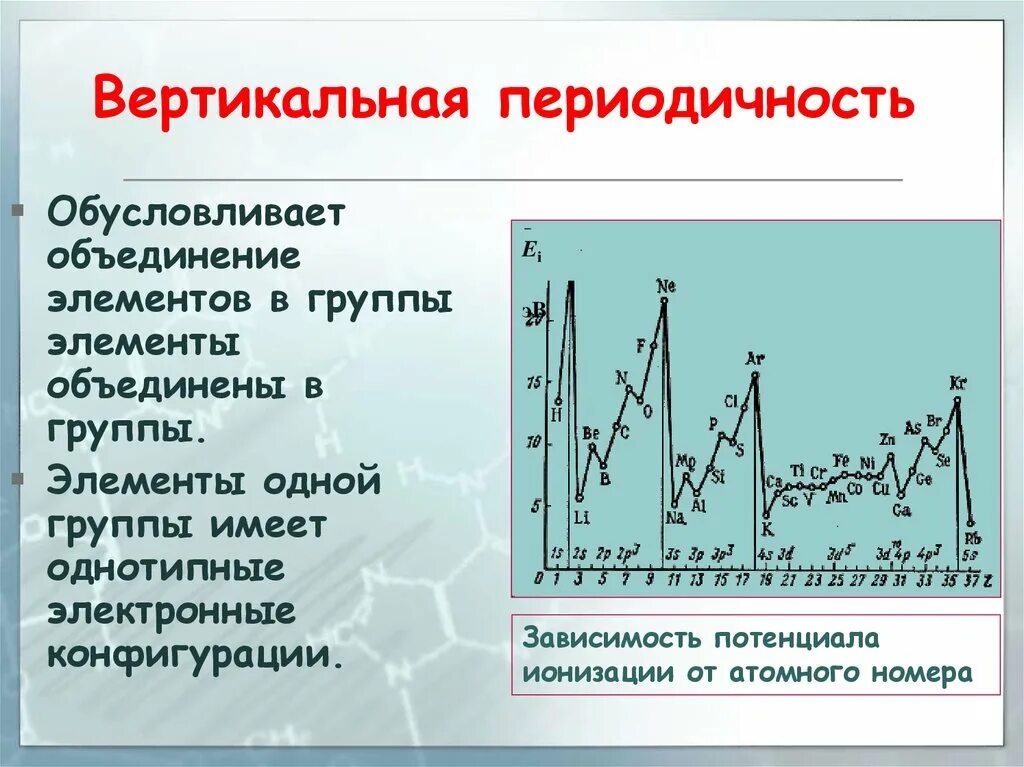 Периодичность изменение свойств элементов. Периодичность свойств элементов. Химия периодическое изменение свойств. Вертикальная периодичность. Периодичность изменения свойств химических элементов.