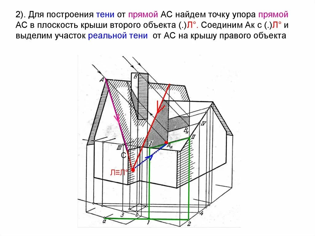 Тени в аксонометрии. Построение теней на крыше. Построение теней на фасаде здания. Плоскость крыши.