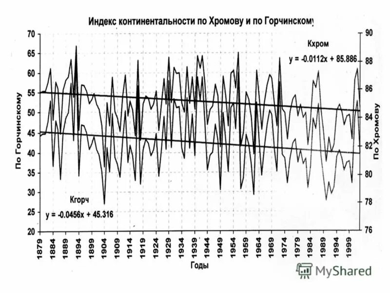 График в метеорологии. Метеорологическая диаграмма. Метеорологические условия. Графики метеорологии. Графики метеорологии.