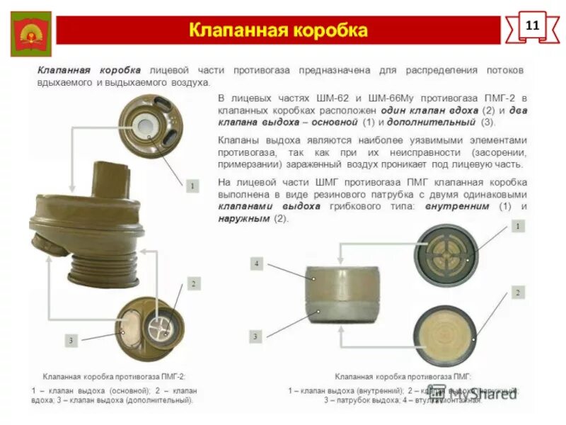 Клапан от противогаза. Клапан для выдоха от противогаза. Пустой фильтр для гп-7вм. Ттх противогаза пмг 2. Противогаз пбф 5.