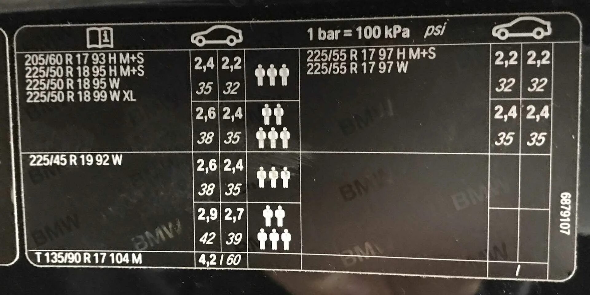 Давление в шинах х5 е70. Bmw 3 f25 табличка давления колес. табличка давления в шинах бмв е53. bmw f20 давление табличка. табличка давления шин на bmw х5 g05.