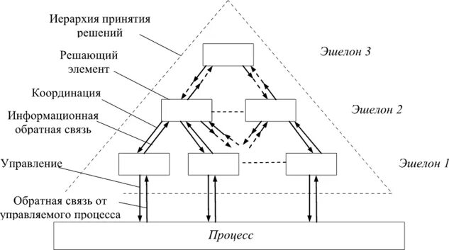 Иерархия заключенных. Иерархия заключенных