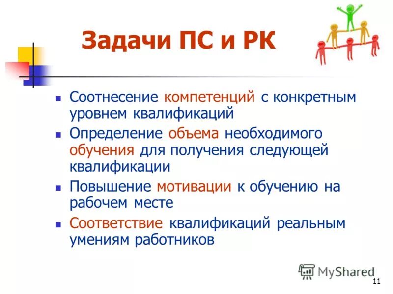 Реальная квалификация