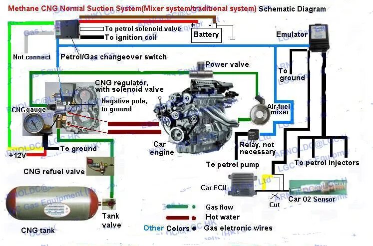 Схема подключения метана. Схема подключения газового оборудования метан на авто. Схема эмулятора метан газа. ГБО метан схема установки. Зажигание метан