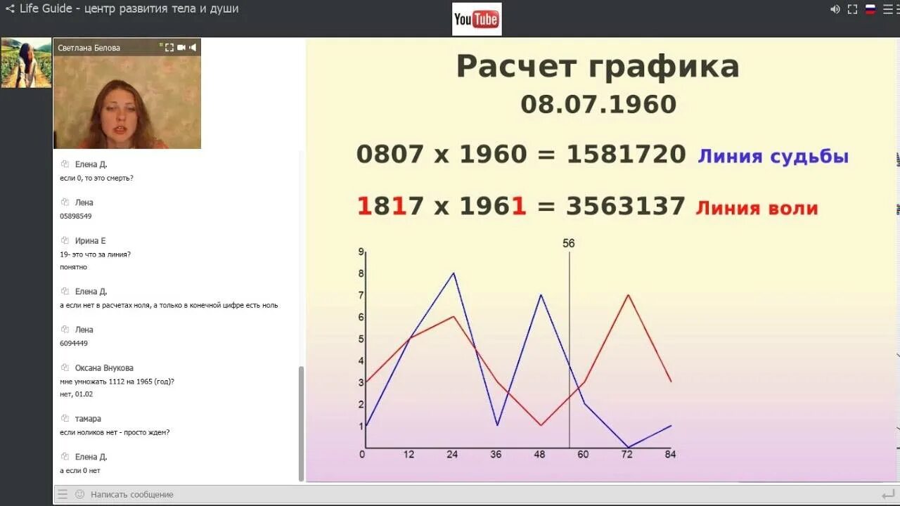Нумерология графика судьбы. Нумерология графики. Графики жизни по дате рождения. График жизненной активности по дате рождения. График судьбы и воли нумерология.