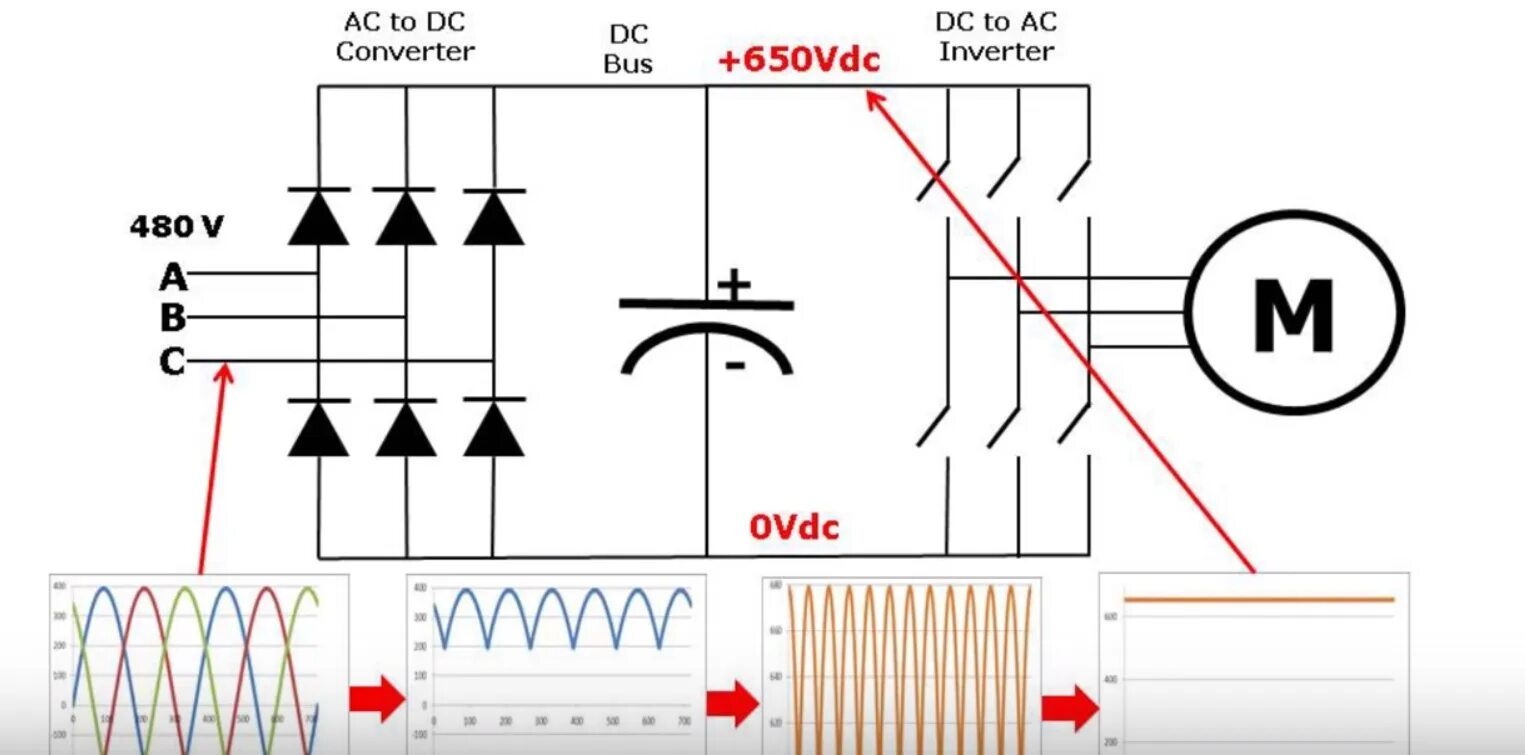 Frequency converter. Преобразователи частоты схемы принцип работы. Частотный преобразователь для однофазного двигателя 220в. Частотный преобразователь схема принцип работы. Схема 3х фазного преобразователя частоты.