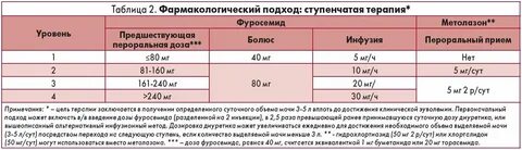 Ас сколько действует