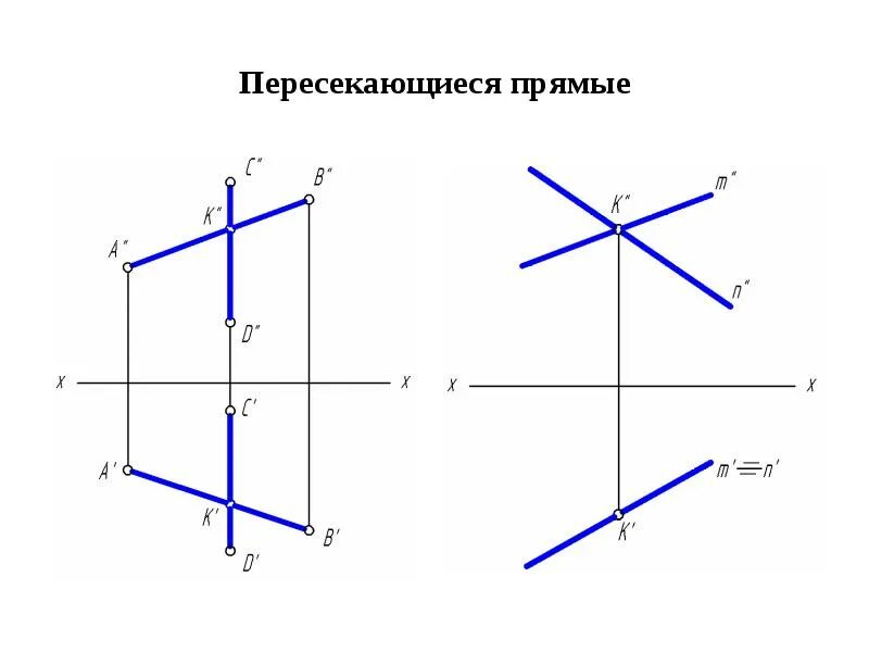 Взаимное положение двух прямых. Взаимное положение двух прямых