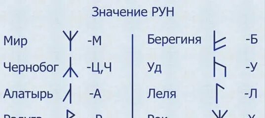 Узнать руну по дате. Руны в карелии. славянские руны значение. славянские руны даты рождения. руны по дате рождения.