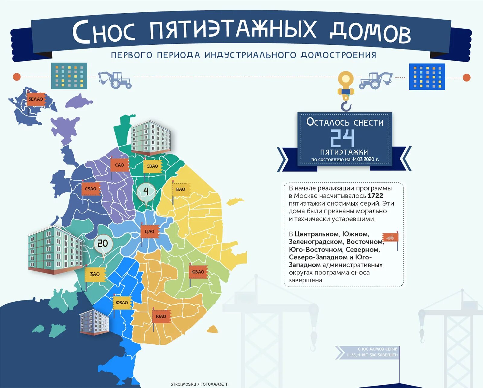 Программа расселения домов по реновации. План реновации пятиэтажек в Москве 2020 2020. План по реновации в Москве карта. График сноса домов по реновации 2020-2025 по адресам. План программы реновации в Москве.