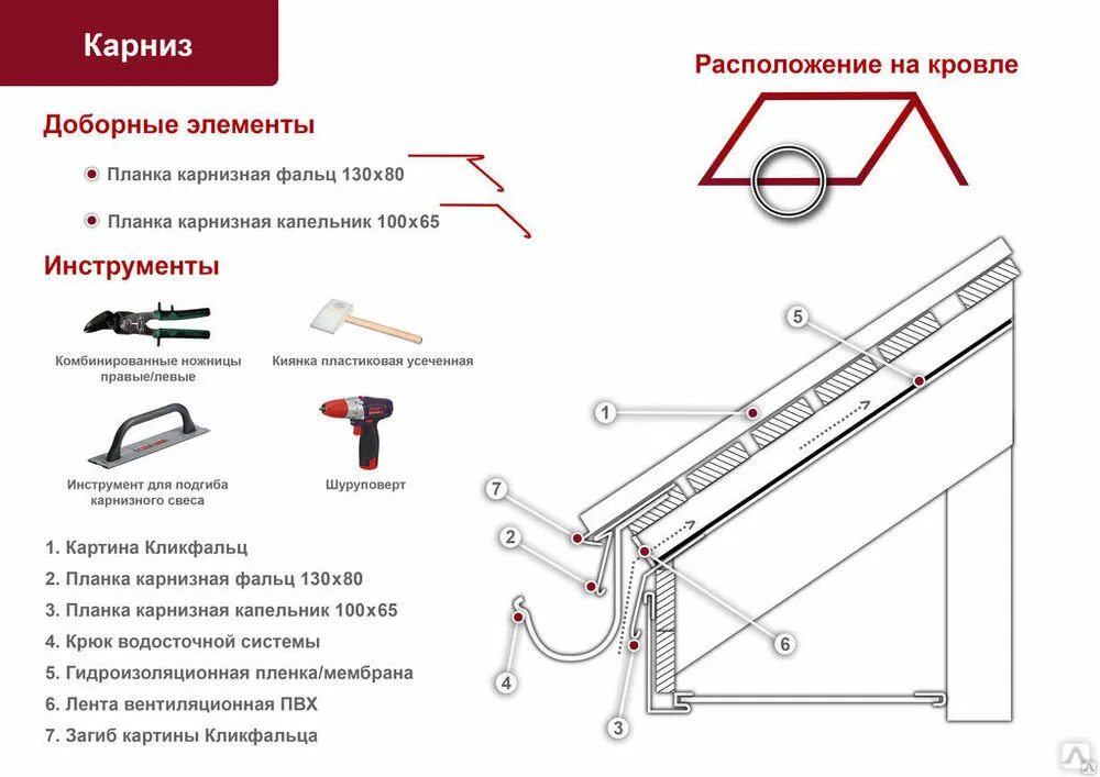 Планка карнизная фальц Grand line 130х80. Планка карнизная фальц 130×80. Узел свеса кровли фальц. Карнизная фальц 130х80. Свесы из оцинкованной стали