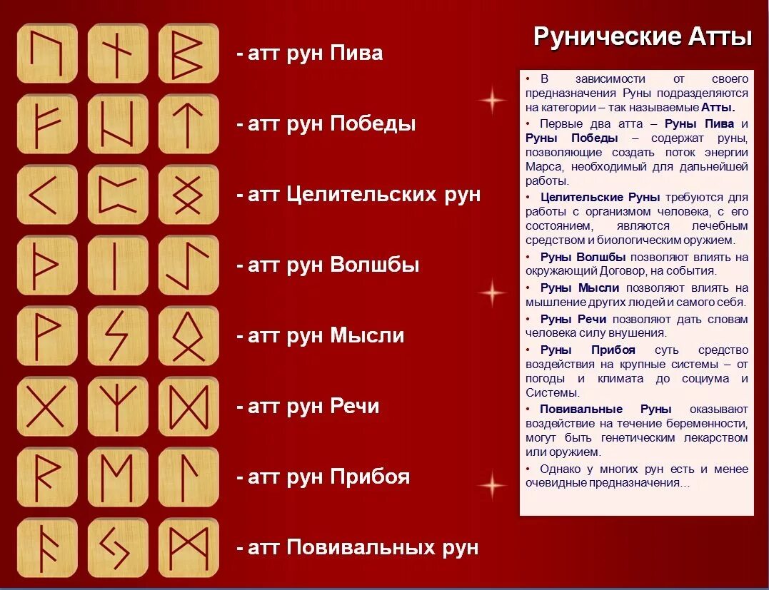 Руны таблица значений. Рунические формулы футарк. Футарк славянские руны. Скандинавские руны значение описание и их толкование. Значение description