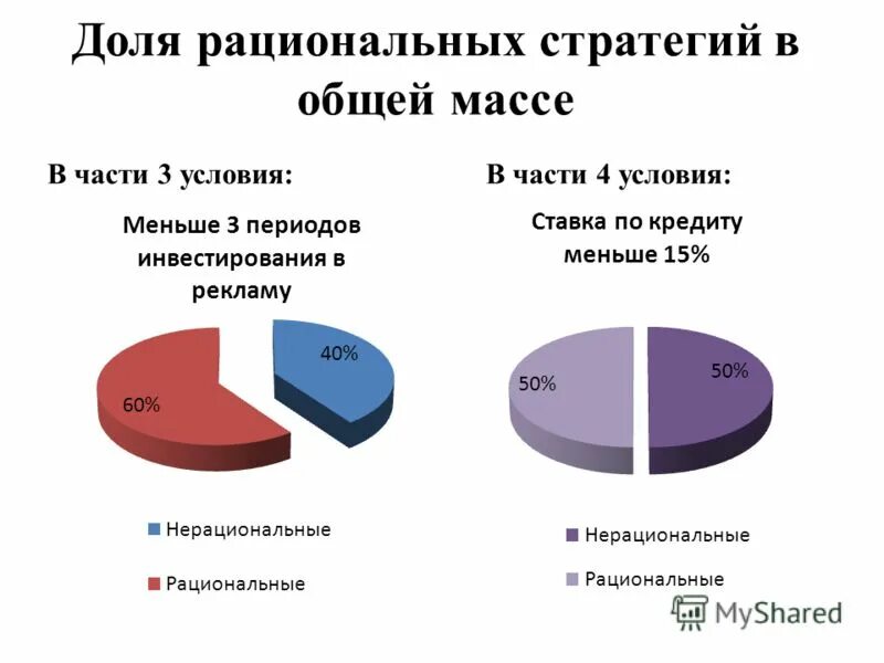 Рациональная стратегия