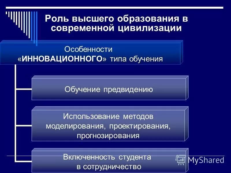 Статусы и роли образования