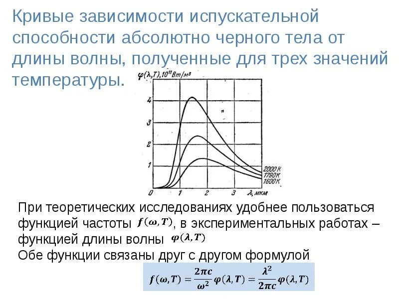 Которой зависит от длины. Зависимость излучательной способности ачт от длины волны. длина волны от температуры. график испускательной способности от длины волны.