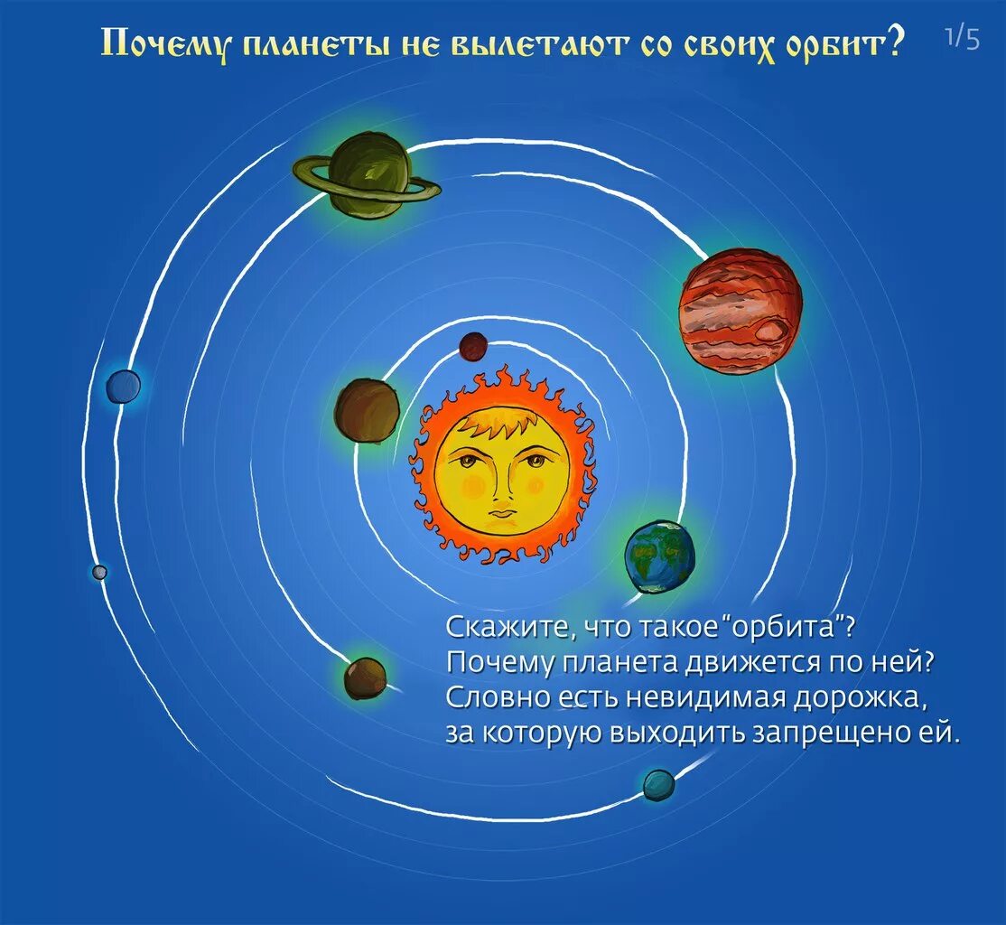 Планеты вращаются вокруг солнца. Планеты которые вращаются вокруг солнца. Орбиты вокруг солнца. Орбиты планет вокруг солнца. Почему планеты движутся