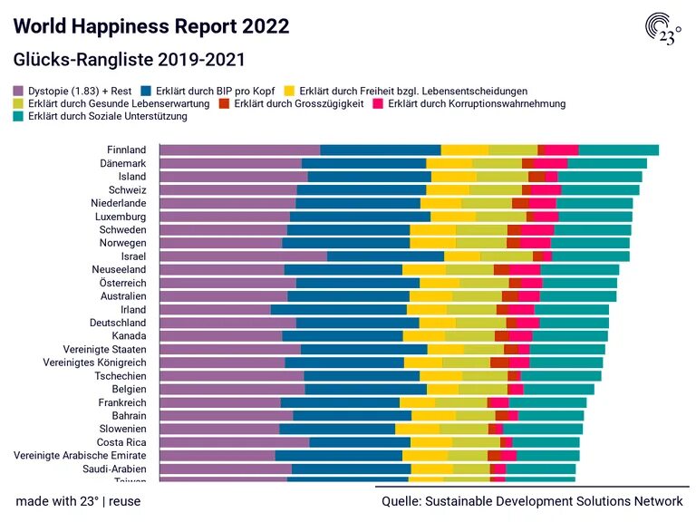 Сегмент uhnwi. Finland happiest country. The world happiness report 2022 обложка. World economic forum 2023. World report 2023.