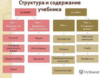 Рабочие программы немецкий язык фгос