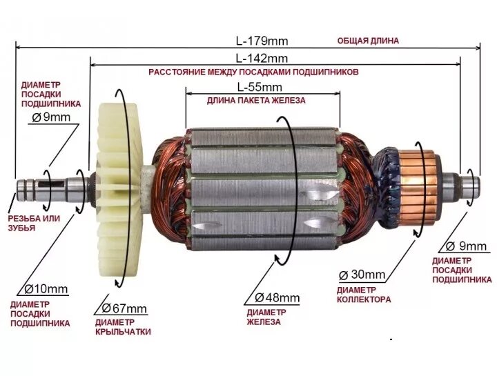 Обмотка якоря двигателя постоянного тока. Якорь ротор Sparky m750e. Ротор якорь для Макита 95 42. Якорь электродвигателя болгарки Энкор. Якорь ротор перфоратора Fit 80099.