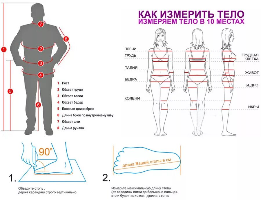 Как замерить параметры. Как правильно измерить параметры тела. Как правильно делать замеры тела. Схема измерения объемов тела.