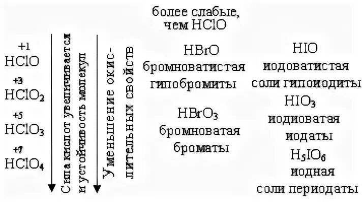 Формула хлорноватистая