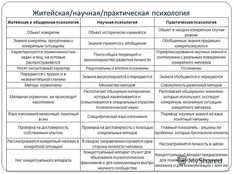 Сравнение и объяснение различий в соотношении