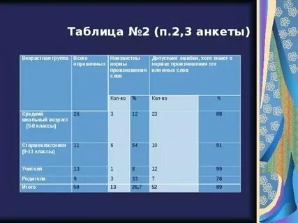 Взрослые дети это какой возраст
