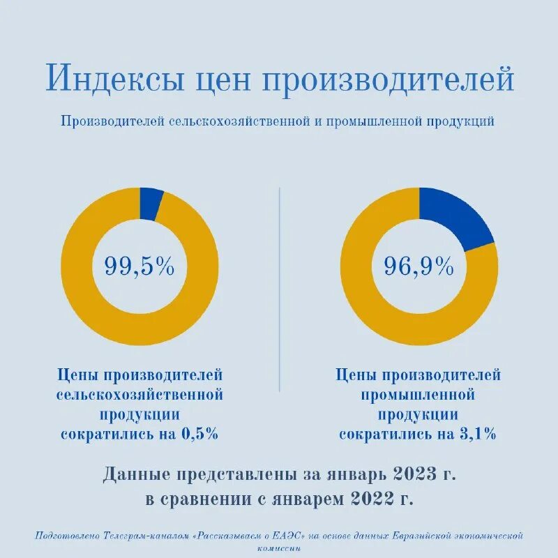 еаэс 1 апреля. еаэс 1 апреля. еаэс картинки для презентации. евразийский экономический союз карта. еаэс 1 апреля.