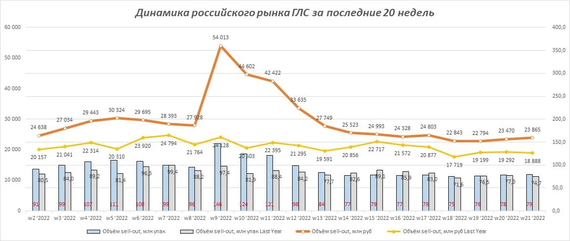 Динамика роста. Динамика продаж. Общая динамика рынка. Рынок МФО В России динамика 2022. Доллар в мае 2023