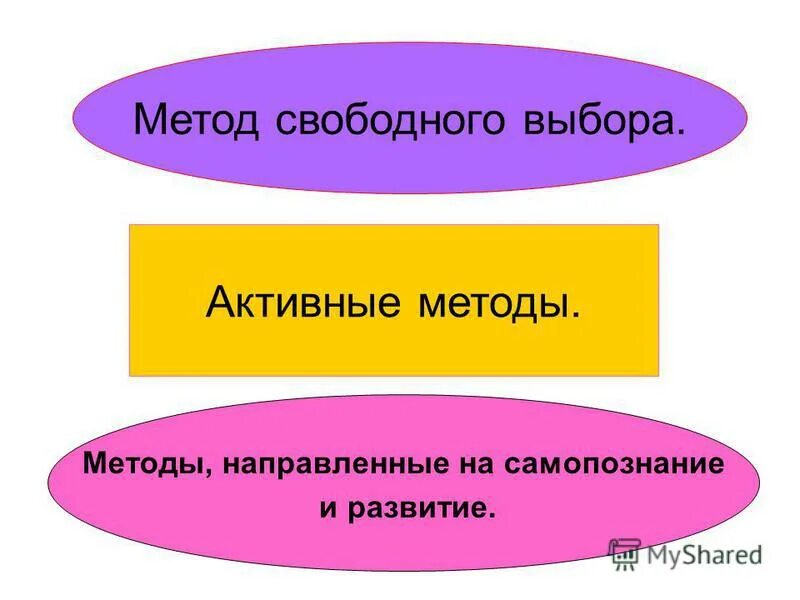 Задачи человечки. Выбор человечки. Метод свободного выбора. Принципы личностно-ориентированного образования. Выбор пути человечки.