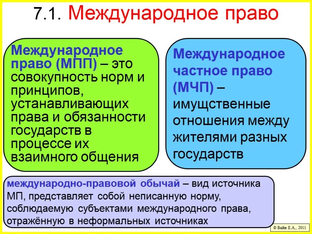 Международное публичное право основные субъекты. Международное публичное и частное право. Соотношение международного публичного и частного права. Международное право и Международное публичное право. Таблица Международное публичное и частное право.