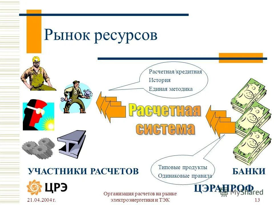 Кругооборот ресурсов и продуктов. Рынок ресурсов схема. Экономический кругооборот (продуктов, ресурсов, доходов). Рынок ресурсов домашнего хозяйства. На рынке ресурсов предприятия.