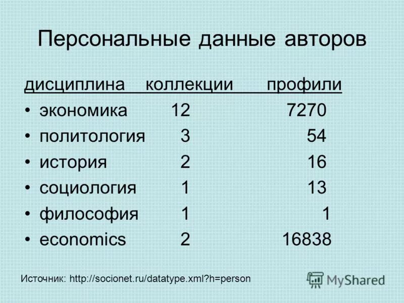 Симулякр что это простыми словами. Из характеристики данной автором. Роды литературы эпос лирика драма таблица. Ревизор характеристика хлестакова характер. Письмо из деревни.