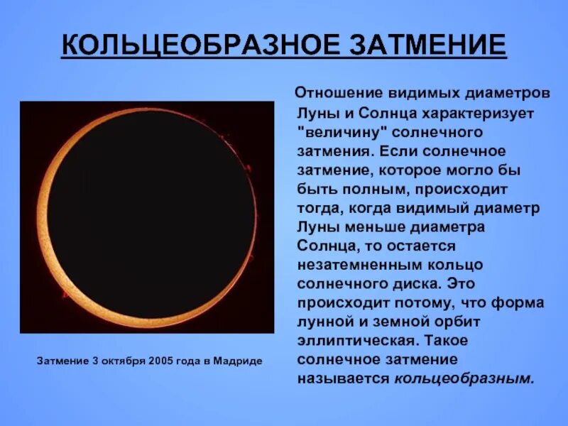 Объясните явление солнечного затмения. Солнечное затмение. Кольцеобразное солнечное затмение. Кольцевое лунное затмение. Солнечное затмение астрономия.