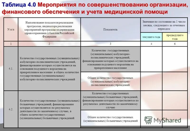 Показатели реализации мероприятий