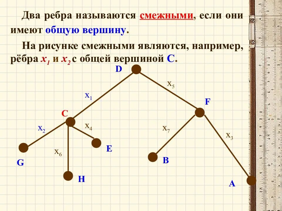 Есть ли в графе изолированная вершина. Ребра называются смежными, если они. Вершины графа называются смежными если. Два ребра называются смежными. Смежные ребра графа.