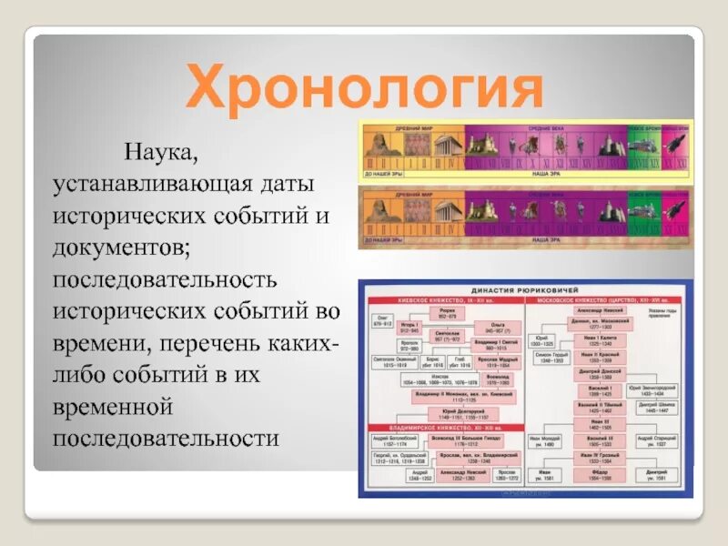 Хронология это наука изучающая. Хронология. Хронология последовательности. Установите последовательность исторических событий. Хронологический порядок что это