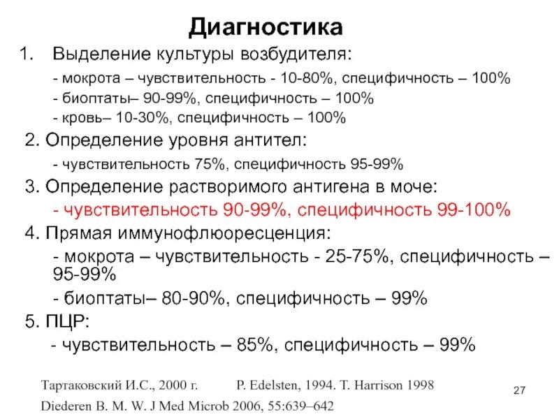 Диагностическая специфичность. Диагностика ОРЗ. Диагностическая чувствительность теста это. Чувствительность и специфичность диагностического исследования. Диагностика острых респираторных заболеваний.