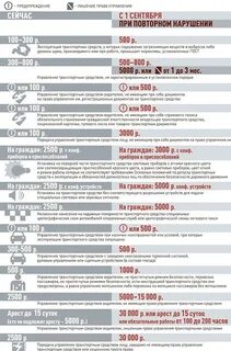 Штрафы за сиз