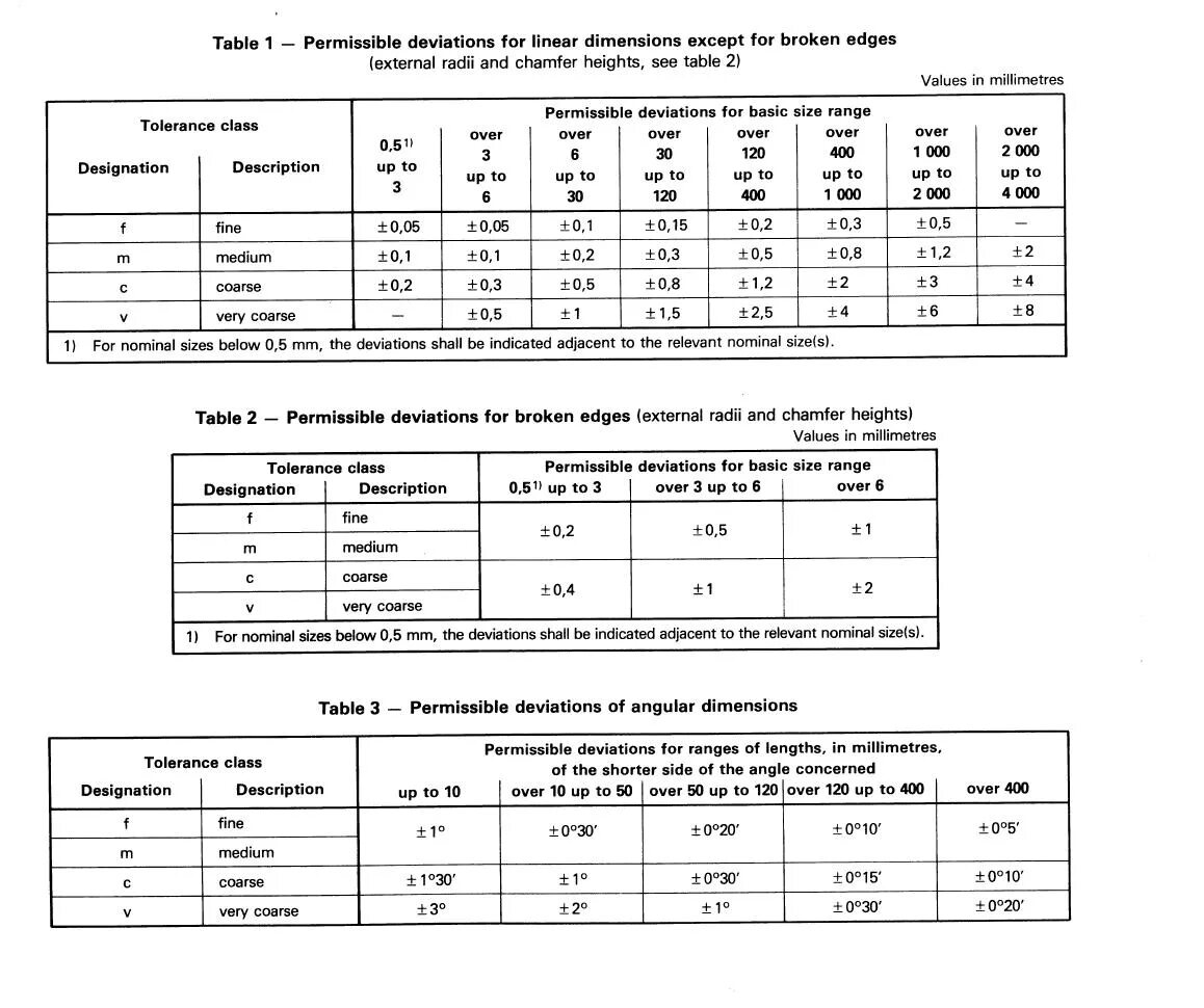 Din iso 2768. Din iso 2768-mk на русском. Din iso 2768. Iso 2768 - fh. Din 2768-1.