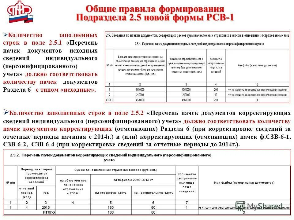 Изменения персонифицированного учета. Форма РСВ-1 ПФР что это такое. Персонифицированный учет. Сведения индивидуального учета. Заявление о корректировке сведений индивидуального.