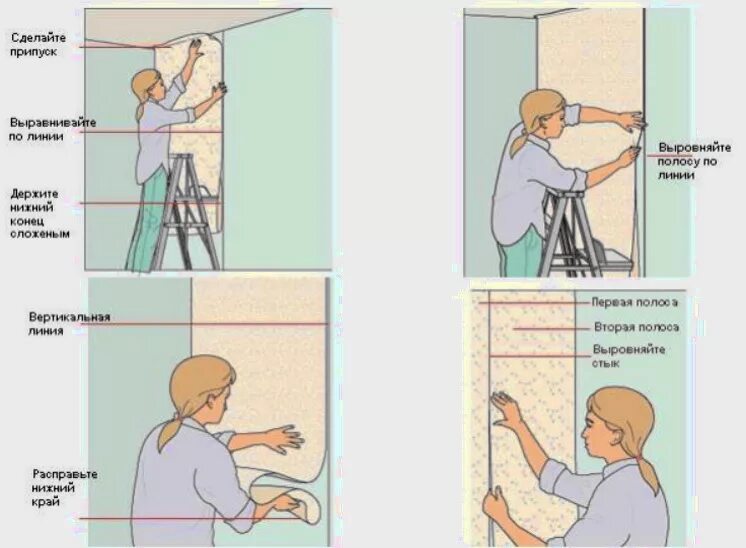 поклейка обоев в углах комнаты. как клеить углы флизелиновыми обоями. как правильно клеить обои в углах комнаты. обои клеить встык или внахлест. как поклеить обои в углах.