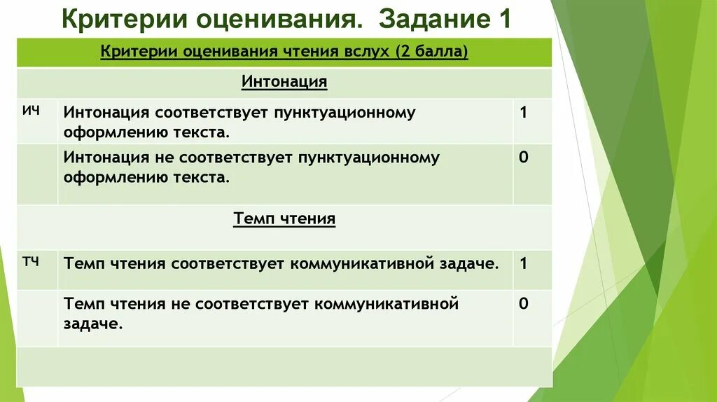 Критерии оценки конкурс электронный. Критерии оценивания. Критерии оценивания работы. Критерии оценивания математика. Критерии оценивания заданий.