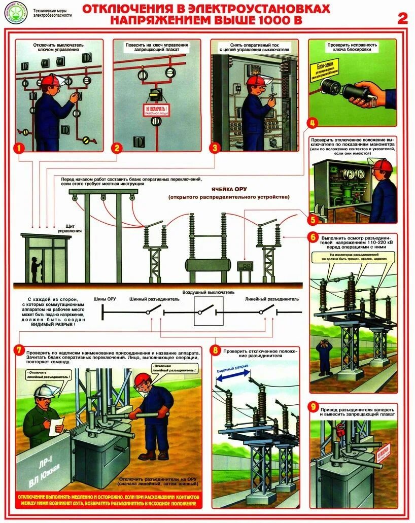Меры безопасности при эксплуатации. Отключение в электроустановках до 1000в плакаты. Адаптеры для установки заземлений в электроустановках до 1000в. Электроустановки напряжением до 1000 вольт. Отключения в электроустановках напряжением выше 1000 в.
